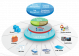 iView 1TB Intelligent Logging and Reporting