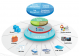 iView 4TB Intelligent Logging and Reporting