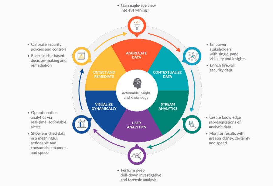 sma cloud management reporting analytics inforgraphic